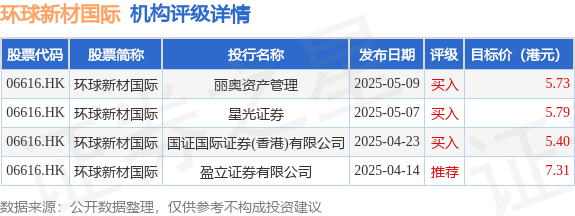 掌上世界 环球新材国际(06616.HK)：重庆国际拟向七色鹿寨注资5亿元